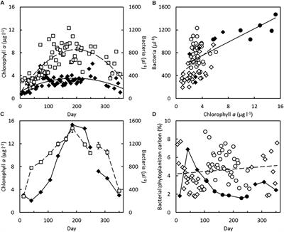 Seasonality in Lipid Content of the Demosponges Halichondria panicea and H. bowerbanki at Two Study Sites in Temperate Danish Waters